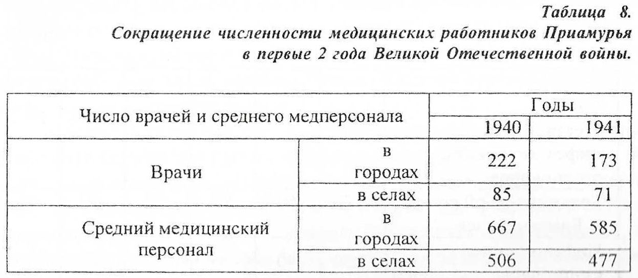 Таблица 8